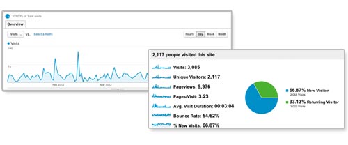 Google Analytics