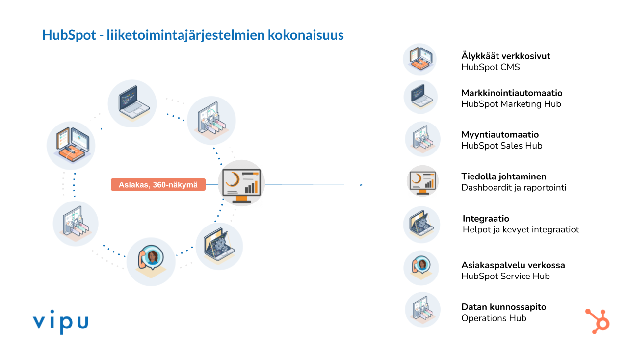 HubSpot hub-dia.pptx