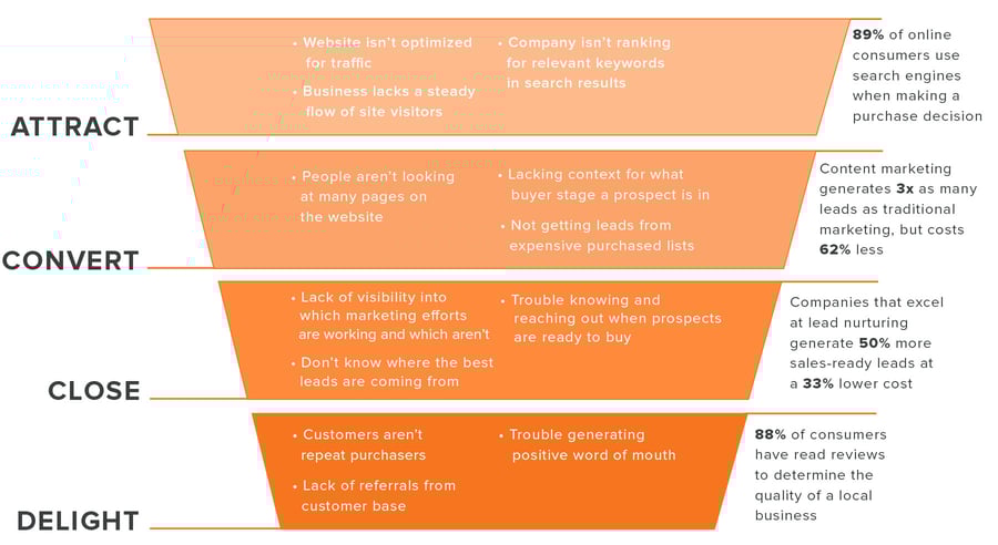 business-challenge-sales-walkthrough